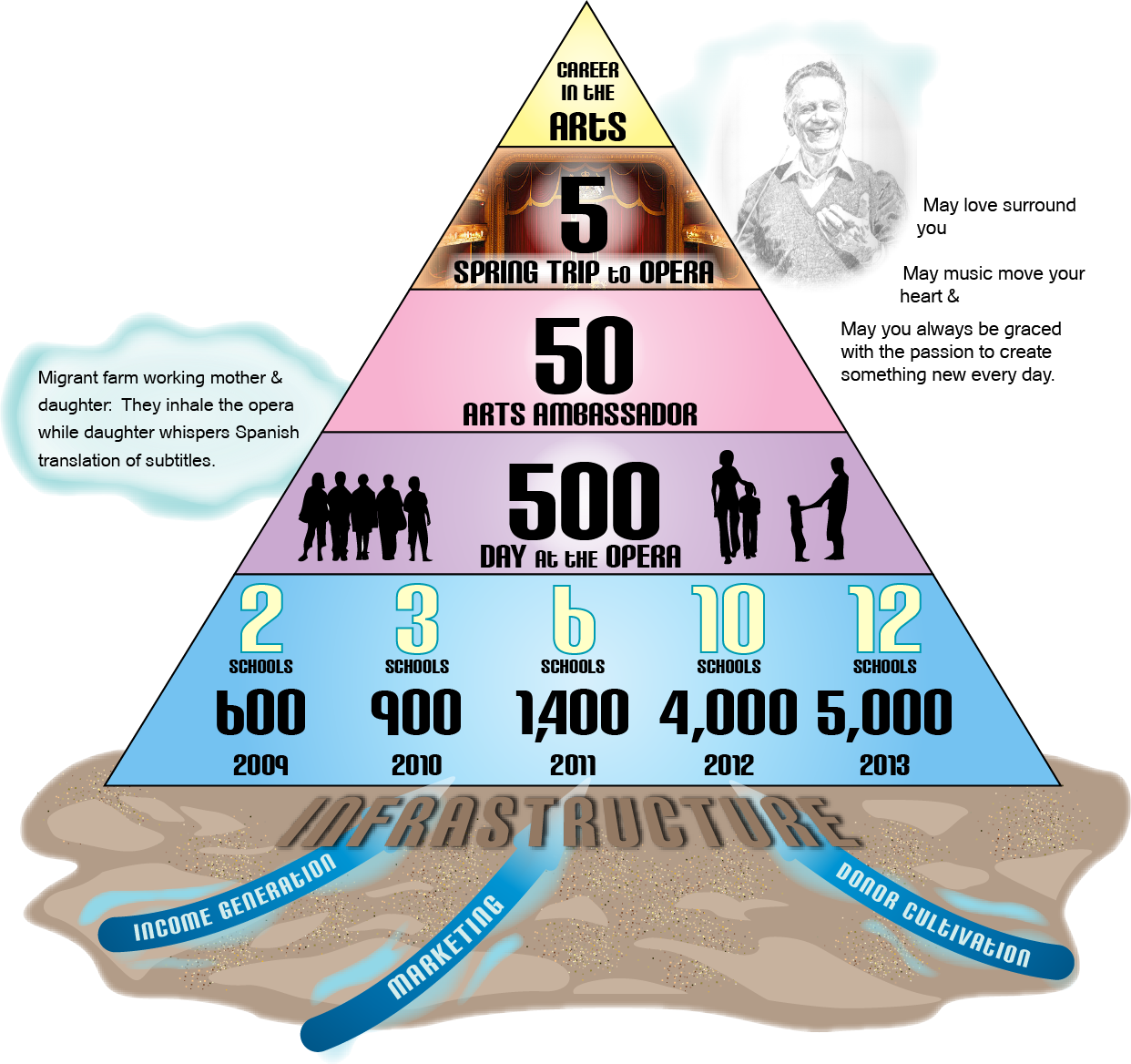 Occhiata Vision of Sustainability